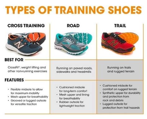 cross training sneakers vs running sneakers|best minimalist cross trainers.